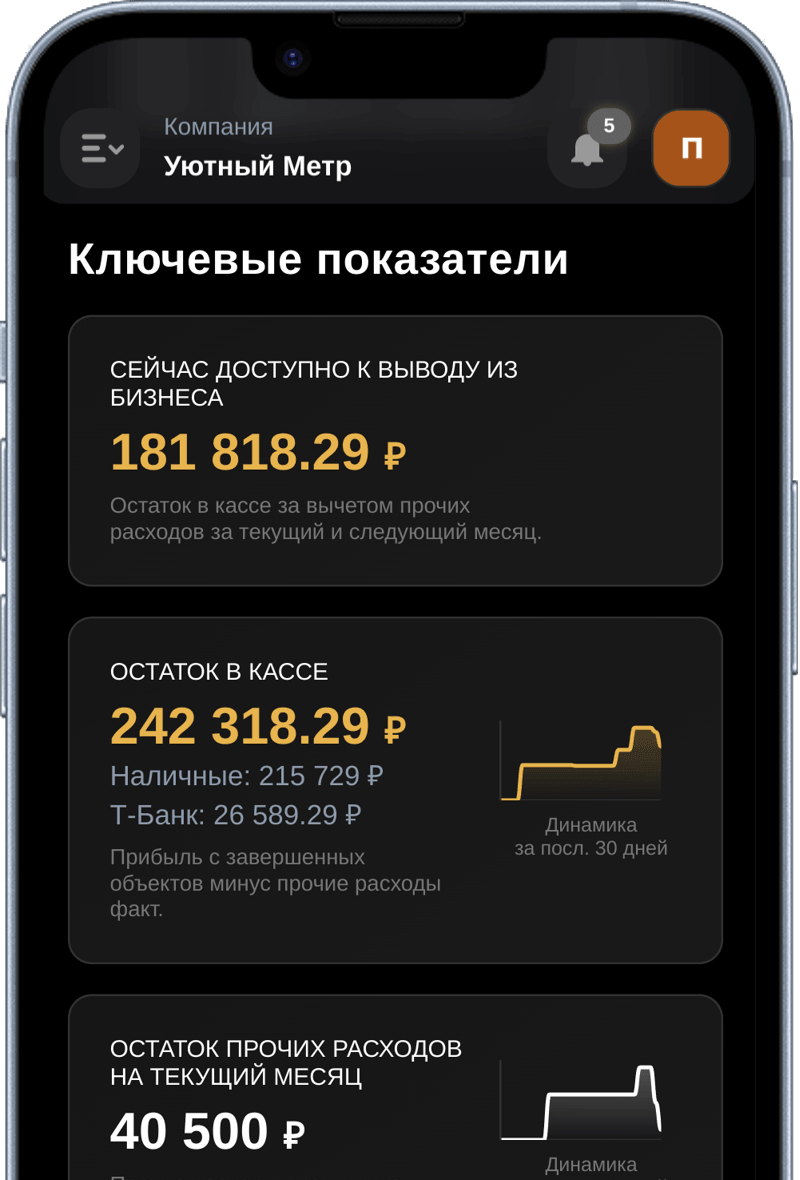 Расчет чистой прибыли и личных дивидендов владельца строительного бизнеса